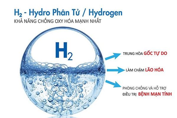 Nước ion kiềm Geyser Ecotar 9 có chứa nhiều Hydro