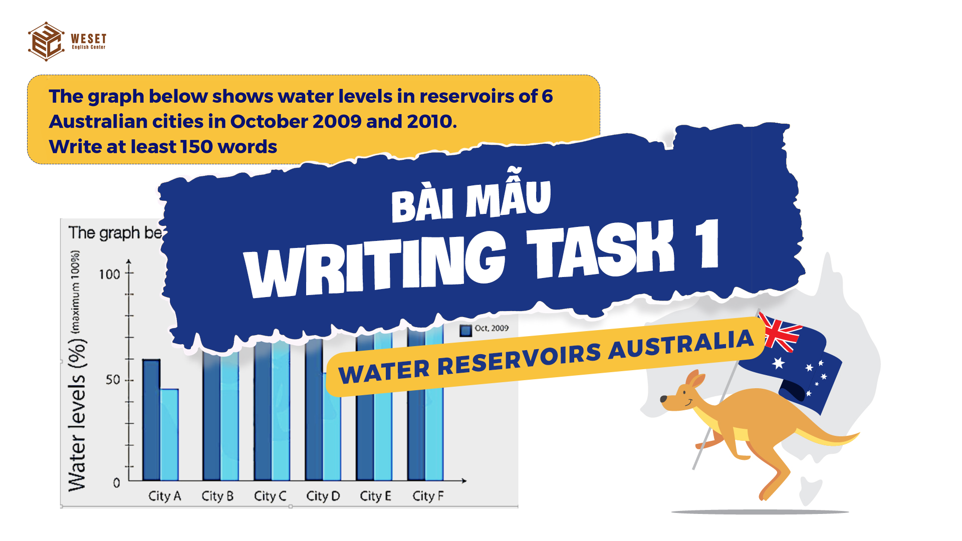 GiẢi ĐỀ Ielts Sample Writing Task 1 DẠng Bar Chart Water Reservo