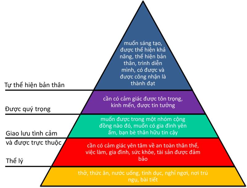 NÚT BẤM CẢM XÚC- CHÌA KHÓA CỦA SỰ THAY ĐỔI Ở TRẺ