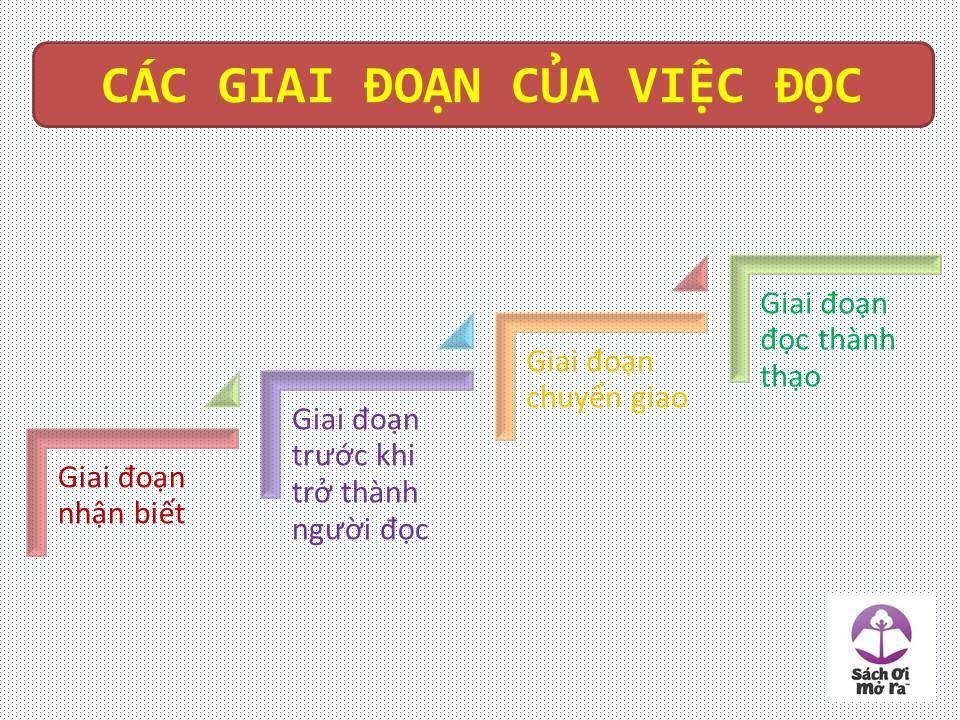 CÁC GIAI ĐOẠN PHÁT TRIỂN CỦA VIỆC ĐỌC