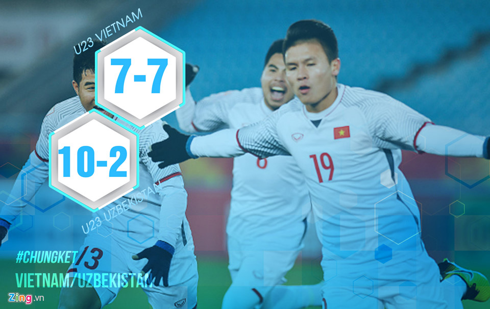 Những con số khiến người hâm mộ lo lắng về sức mạnh của U23 Uzbekistan