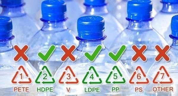 Nhựa 100% PP là gì trong sản xuất nhựa tiêu dùng - Phần 1