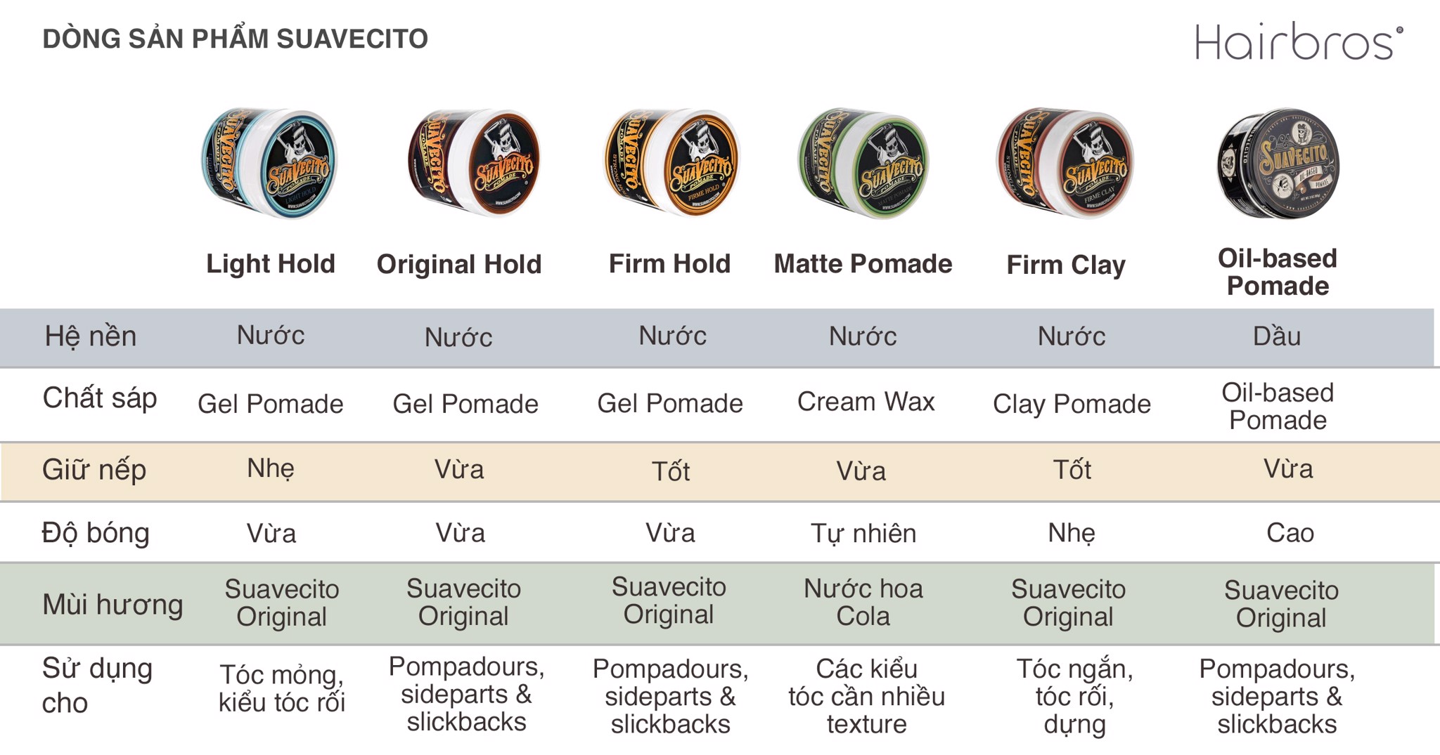 So sánh dòng sản phẩm Suavecito