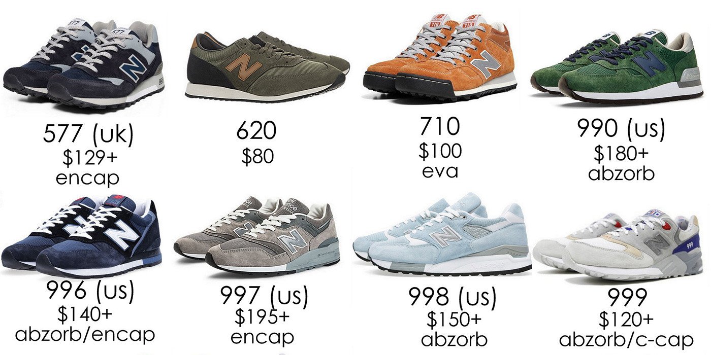 New Balance: Ý nghĩa các con số và cách chọn giày