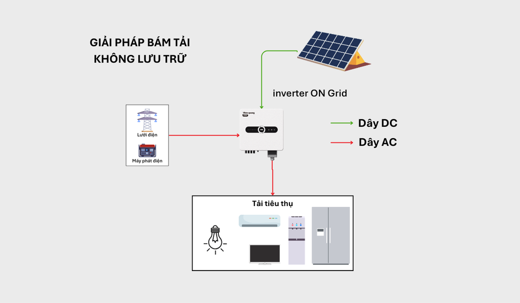giai-phap-bam-tai-khong-luu-tru