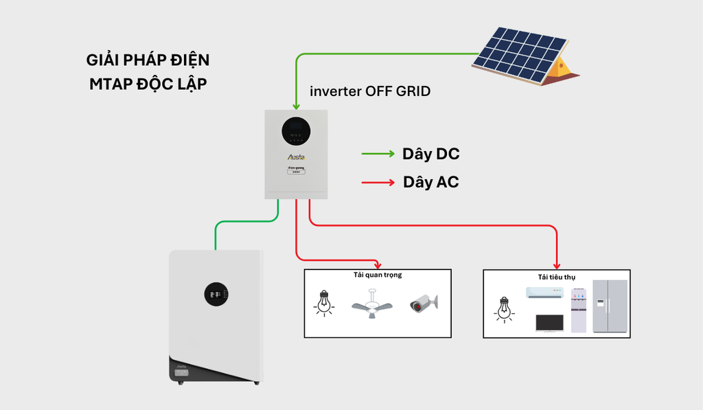 giai-phap-bam-tai-doc-lap