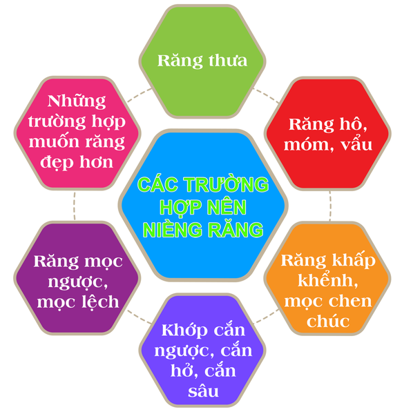 truong hop nen nieng rang