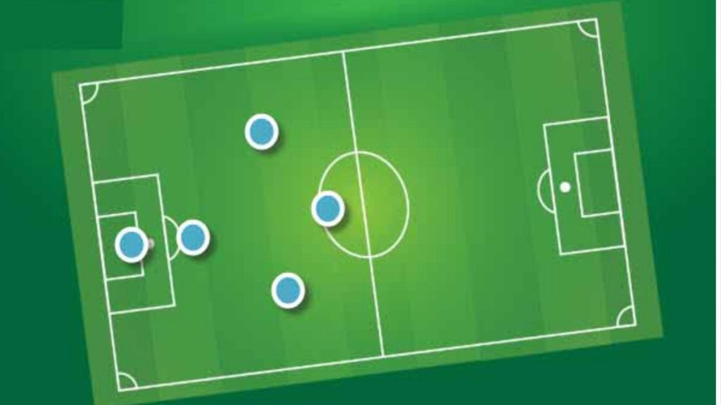 4 SƠ ĐỒ CHIẾN THUẬT HIỆU QUẢ NHẤT TRONG FUTSAL