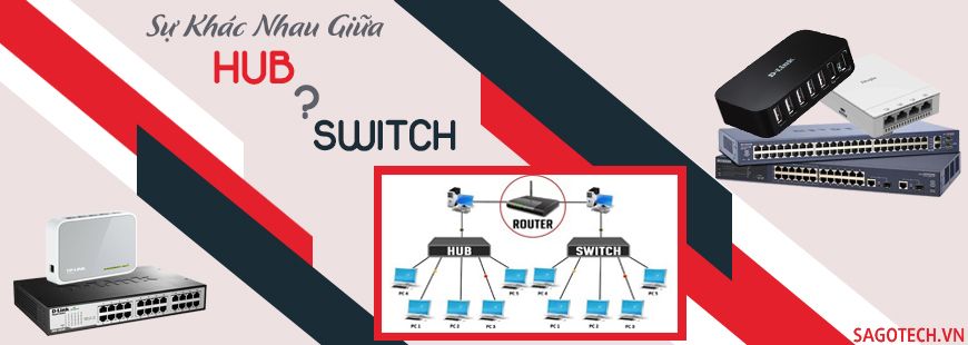 https://file.hstatic.net/1000266242/collection/hub-switch-chinh-hang-tai-da-lat-lam-dong_a23233d581ac4cf695681667ba486005.jpg