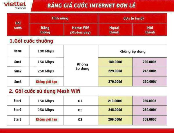 Tự tin kết nối tốc độ - Khám phá Khuyến mãi HOT Dịch vụ Internet Cáp Quang Viettel!