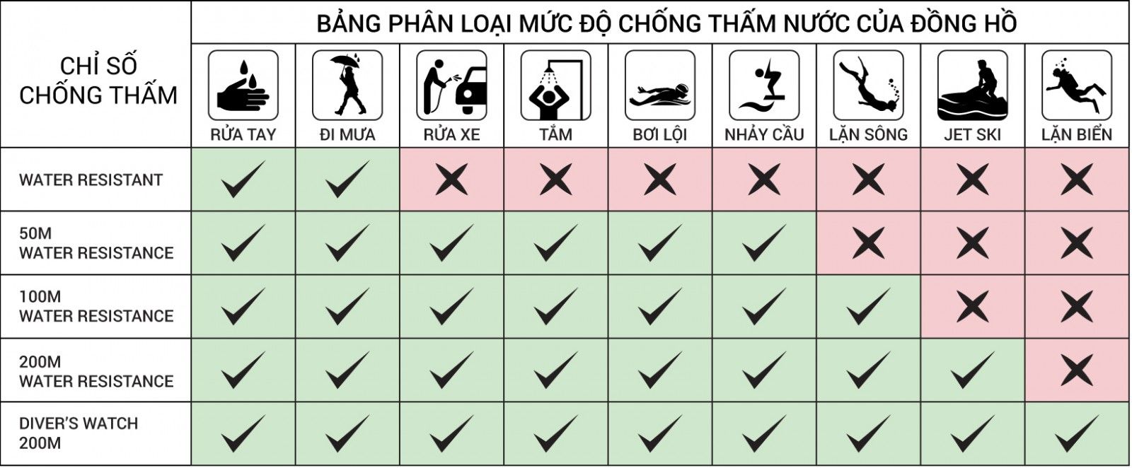 Hiểu lầm thường gặp về khả năng chống nước 10ATM bạn nên biết