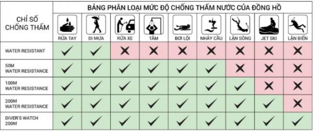 Đồng hồ chống nước 5ATM không sử dụng được trong môi trường lặn biển