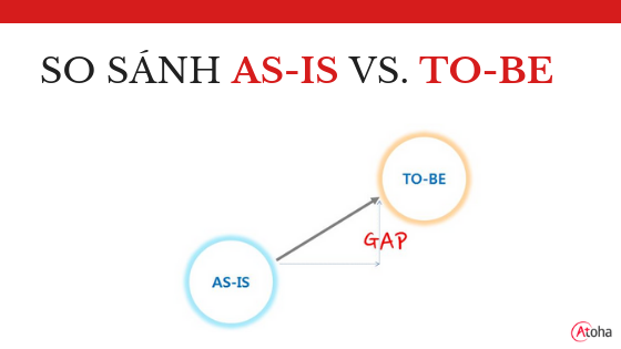 So sánh As-Is vs. To-be – Atoha