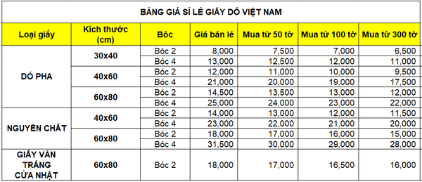 Bảng giá sỉ giấy dó Việt Nam