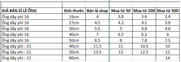 Bảng giá sỉ ống sáo