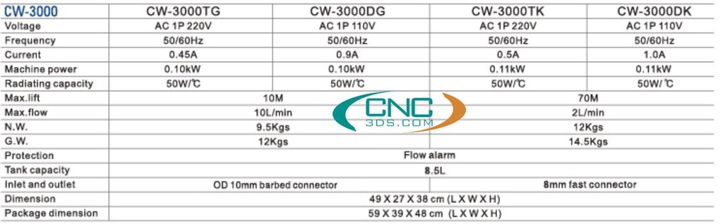 chiller-cw-3200
