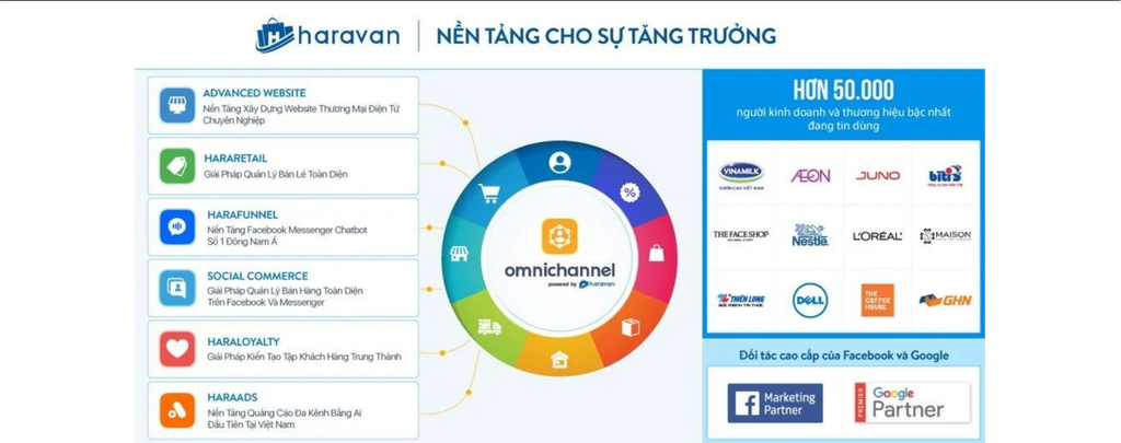 So Sánh Nền Tảng Omnichanner Haravan Và Sago (Bizweb) - Nên Lựa Chọn Nào Cho Người Bán Hàng Online