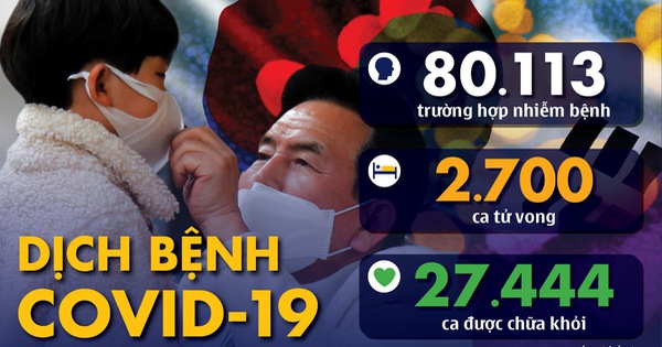 Cập nhật 7h sáng 25/2: Mỹ ghi nhận 14 trường hợp nhiễm Covid-19 trong nước, WHO khuyên thế giới học cách tiếp cận của Trung Quốc