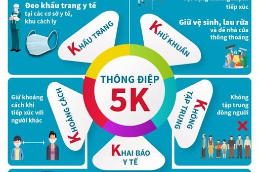 Phòng dịch COVID-19: Bộ Y tế lan tỏa thông điệp 5K