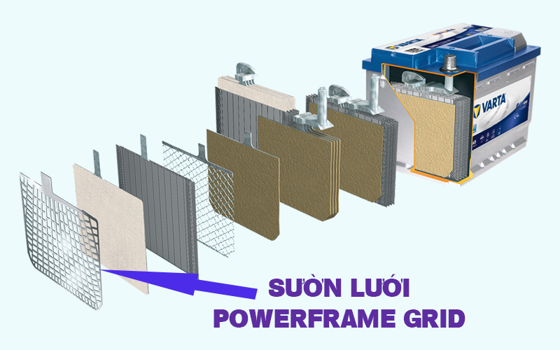 Sườn lưới PowerFrame® Grid ắc quy Varta