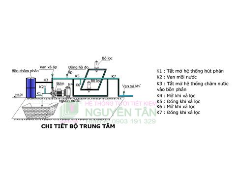 HƯỚNG DẪN VẬN HÀNH, KIỂM TRA VÀ VỆ SINH BỘ LỌC ĐĨA