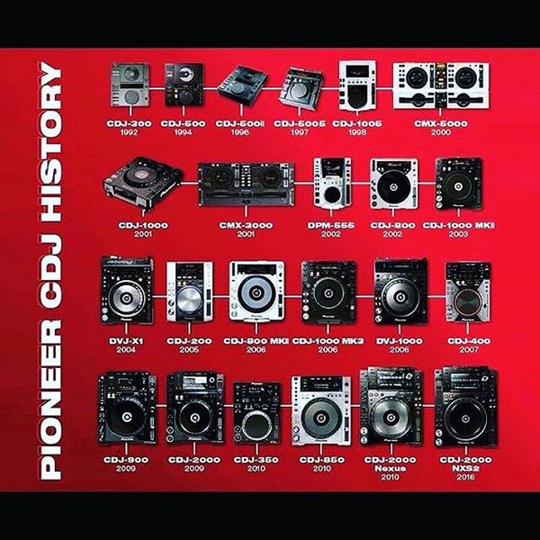 CDJ nào của Pioneer là tốt nhất dành cho bạn? CDJ nào của Pioneer là tốt nhất dành cho bạn?