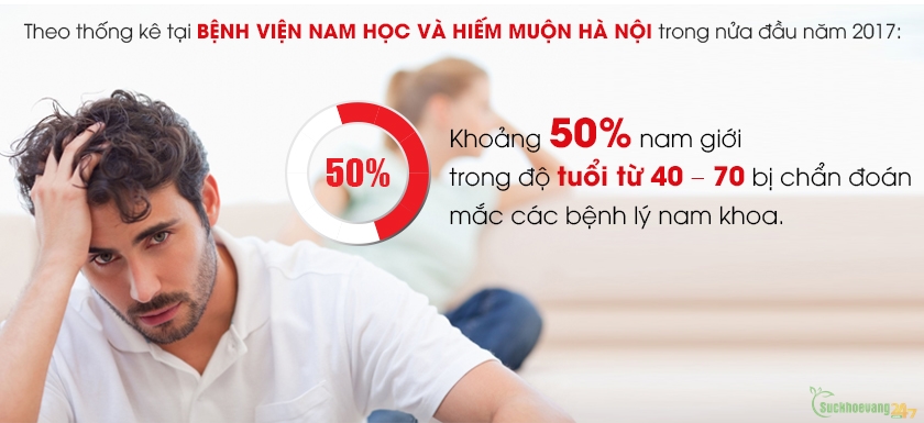 Yếu sinh lý ở nam giới và những hệ lụy khôn lường