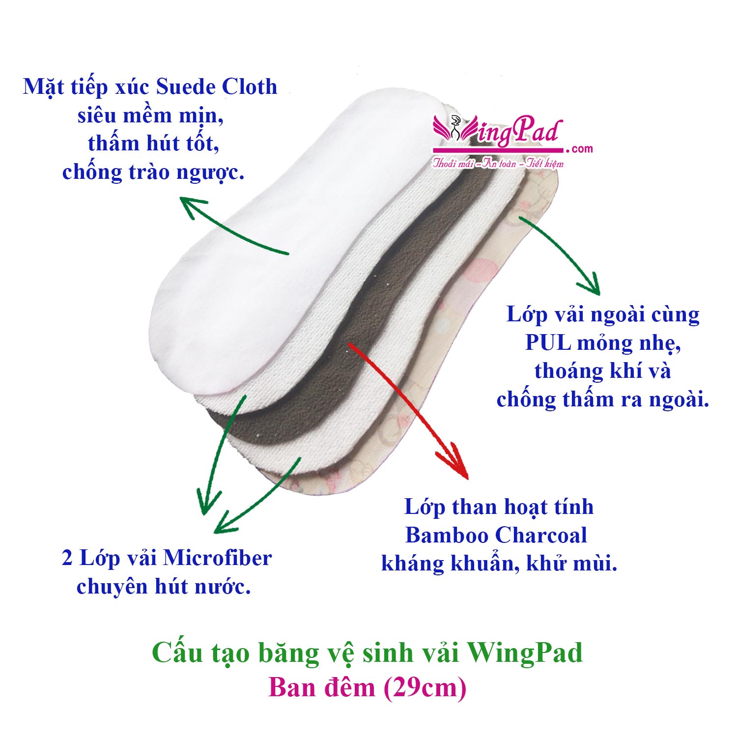 Băng vệ sinh vải Ban đêm siêu thấm chống tràn WingPad
