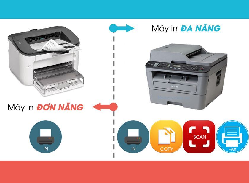Máy in đa chức năng là gì?