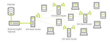 Bộ kích Wifi và mạng Wifi Mesh: Đâu là điểm khác biệt?
