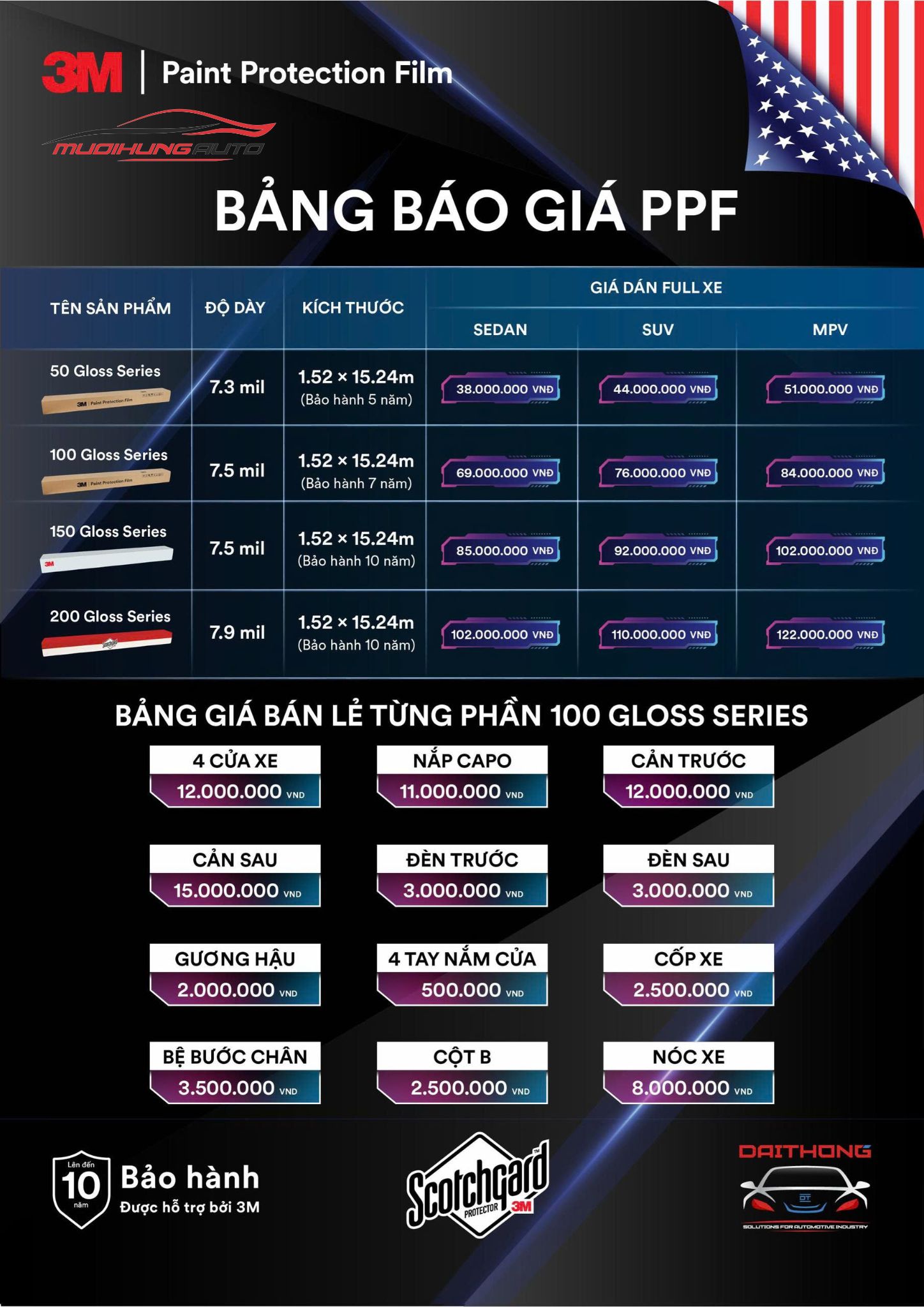 Bảng giá phim PPF 3M