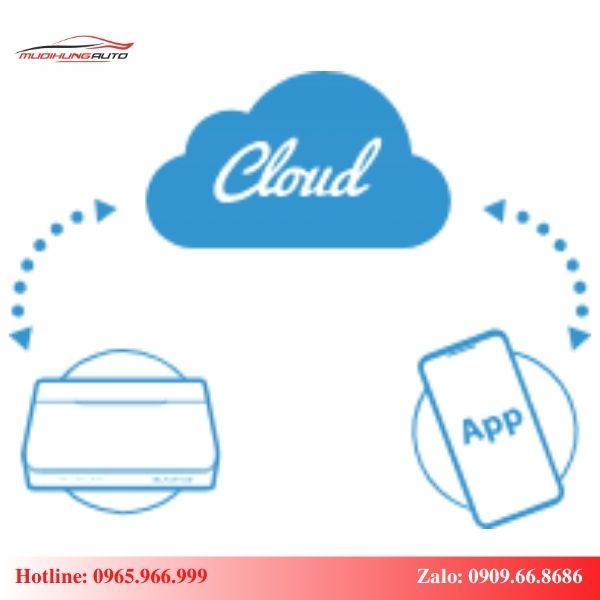 Blackvue Cloud