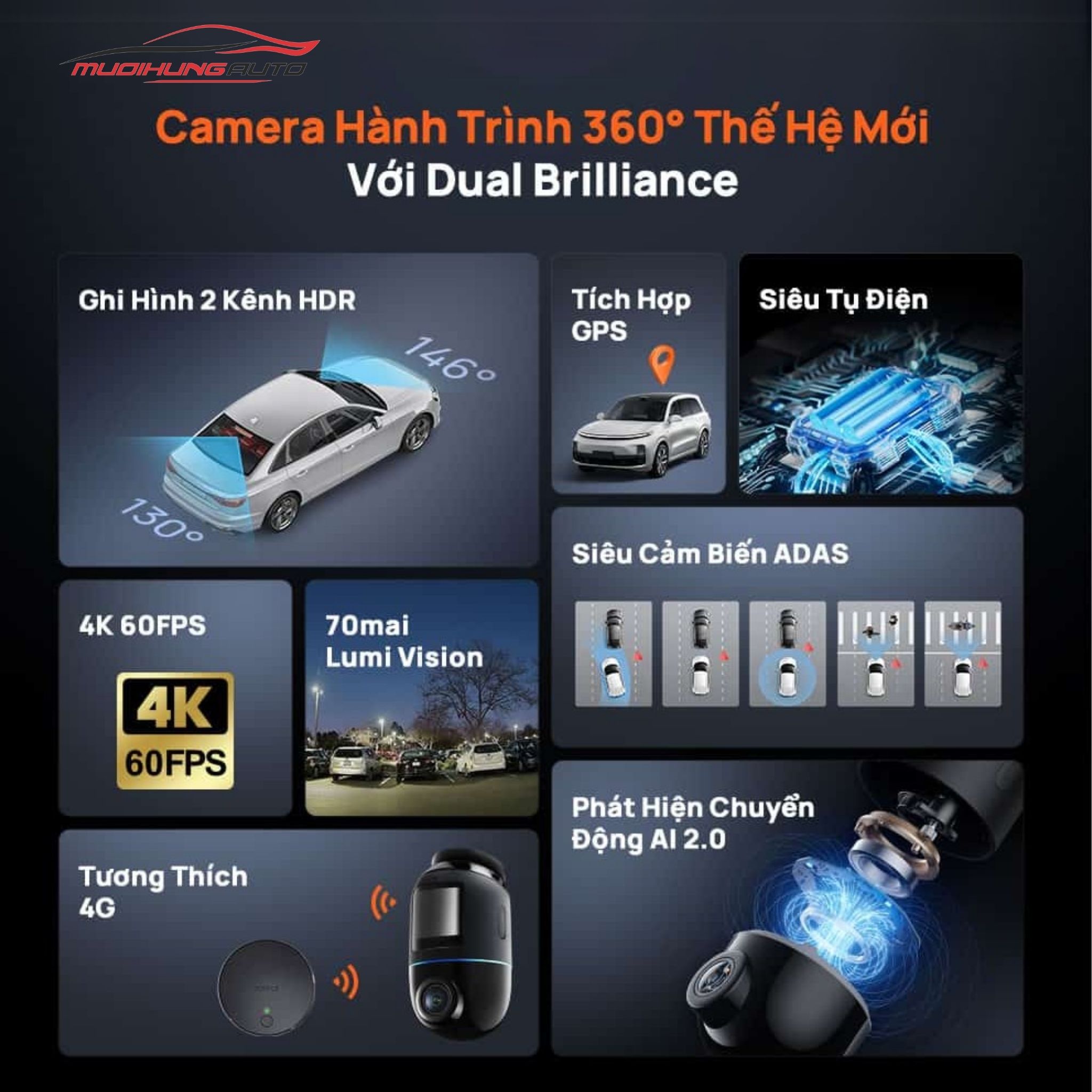 Camera hành trình 70mai Omni X800