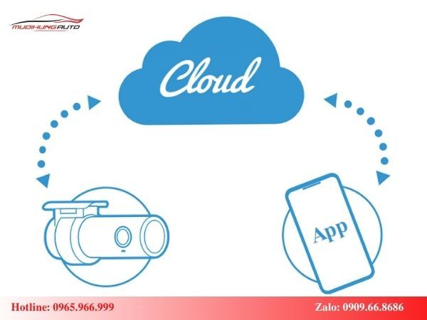 Công nghệ điện toán đám mây