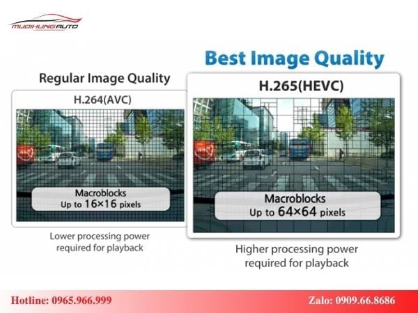 Công nghệ nén tốt nhất