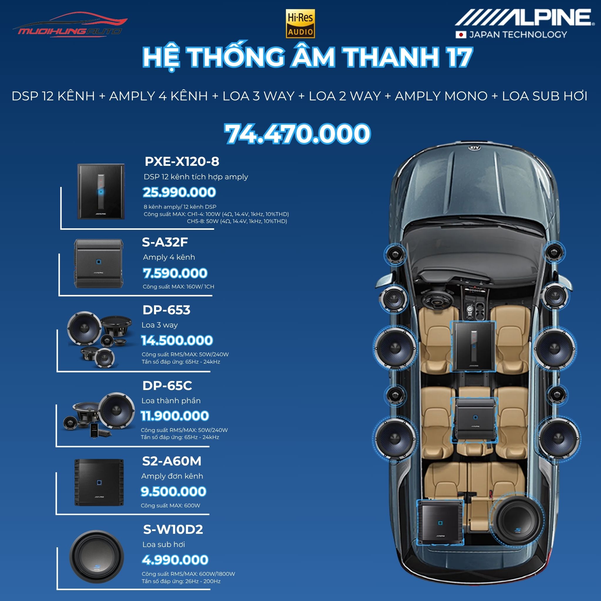 Gói hệ thống âm thanh Alpine 17