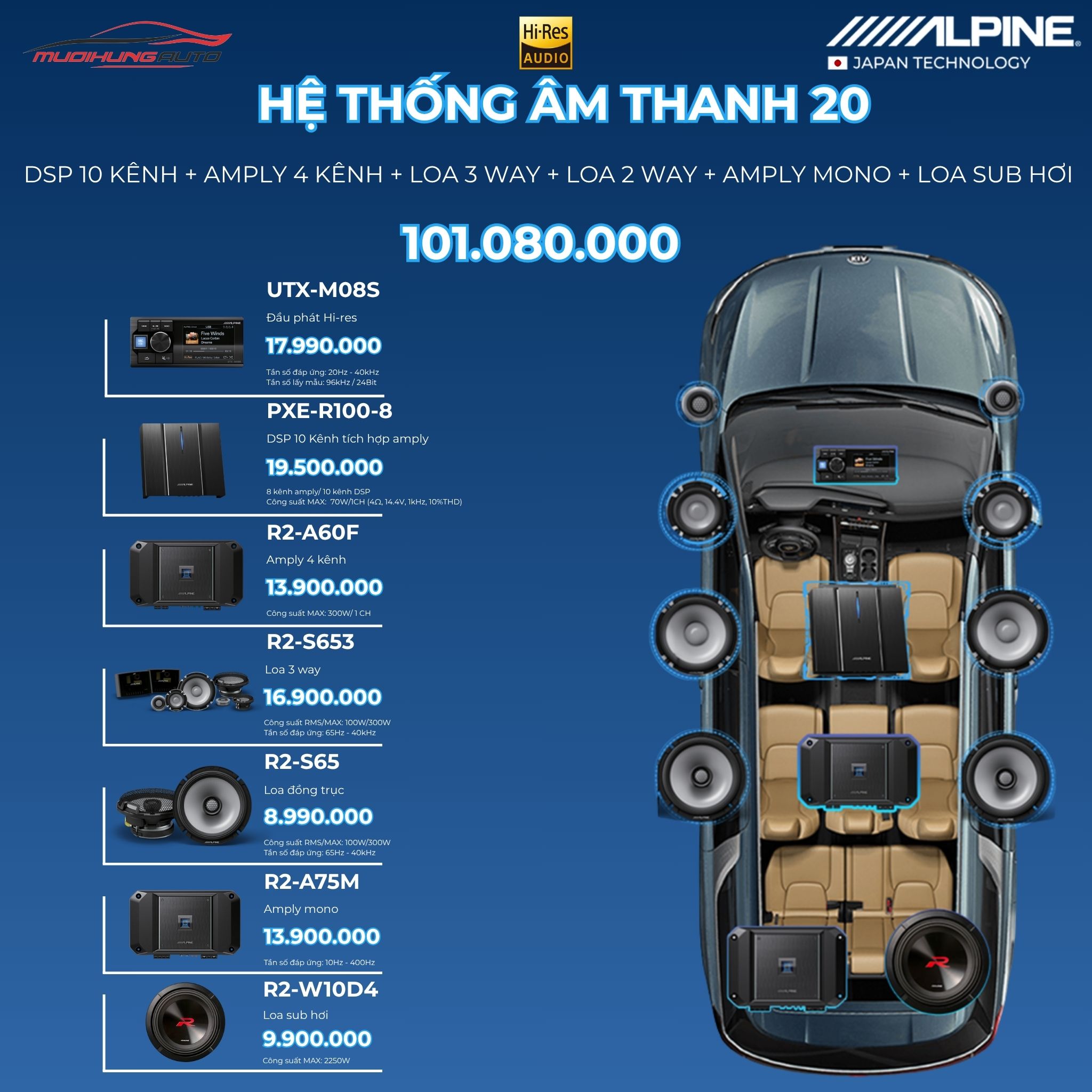 Gói hệ thống âm thanh Alpine 20