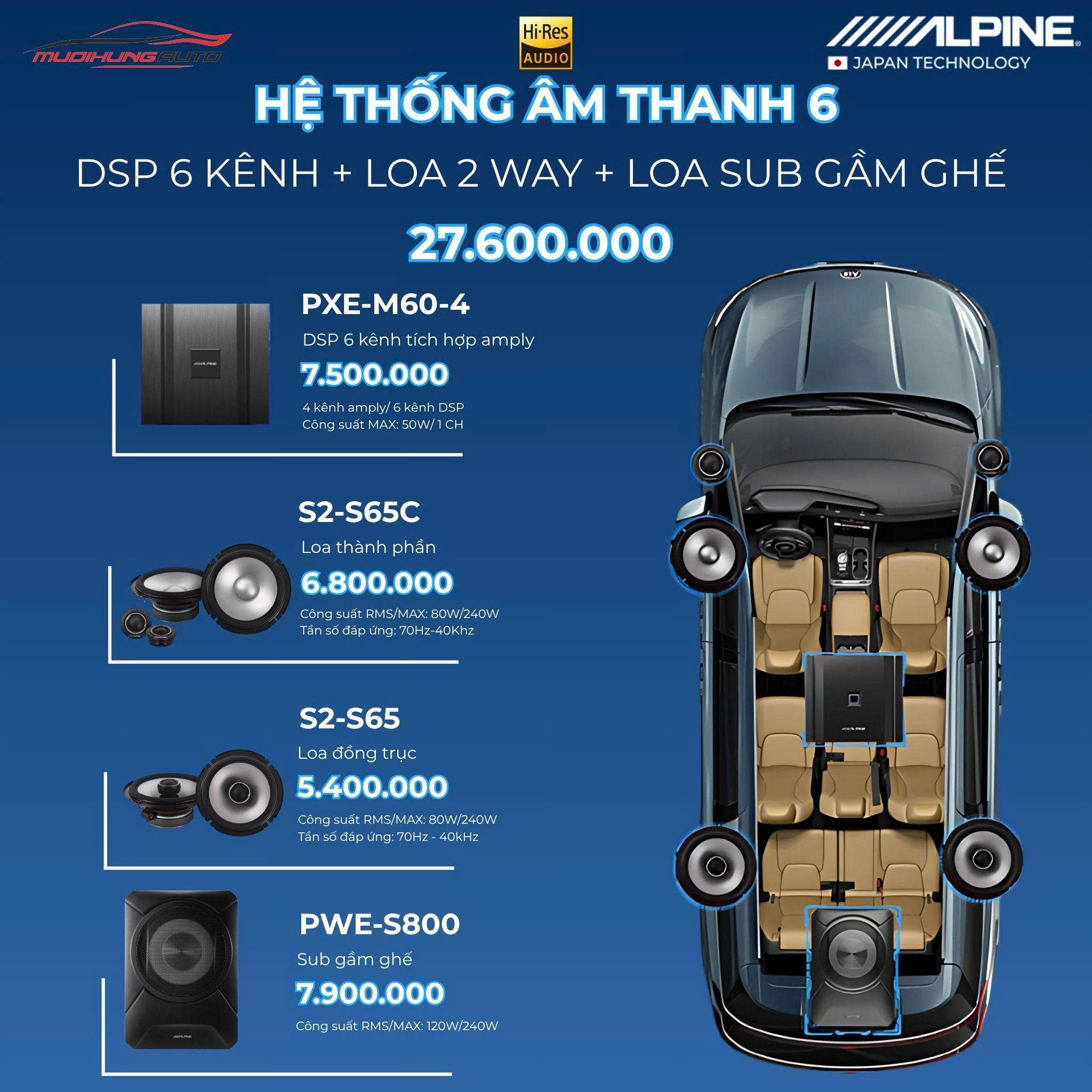 Gói hệ thống âm thanh Alpine 6