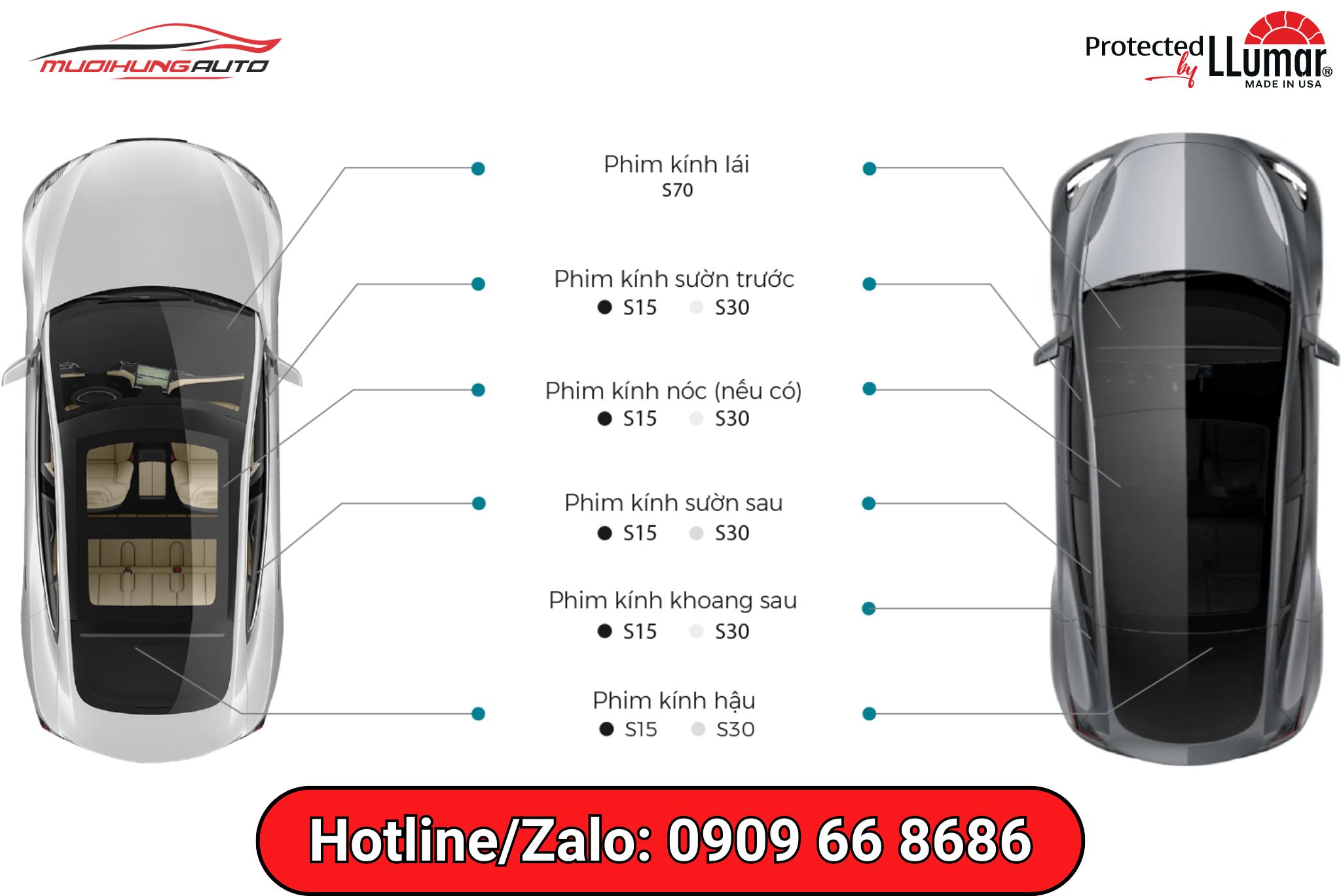 Thông số phim cách nhiệt Llumar gói LLUMAR 70