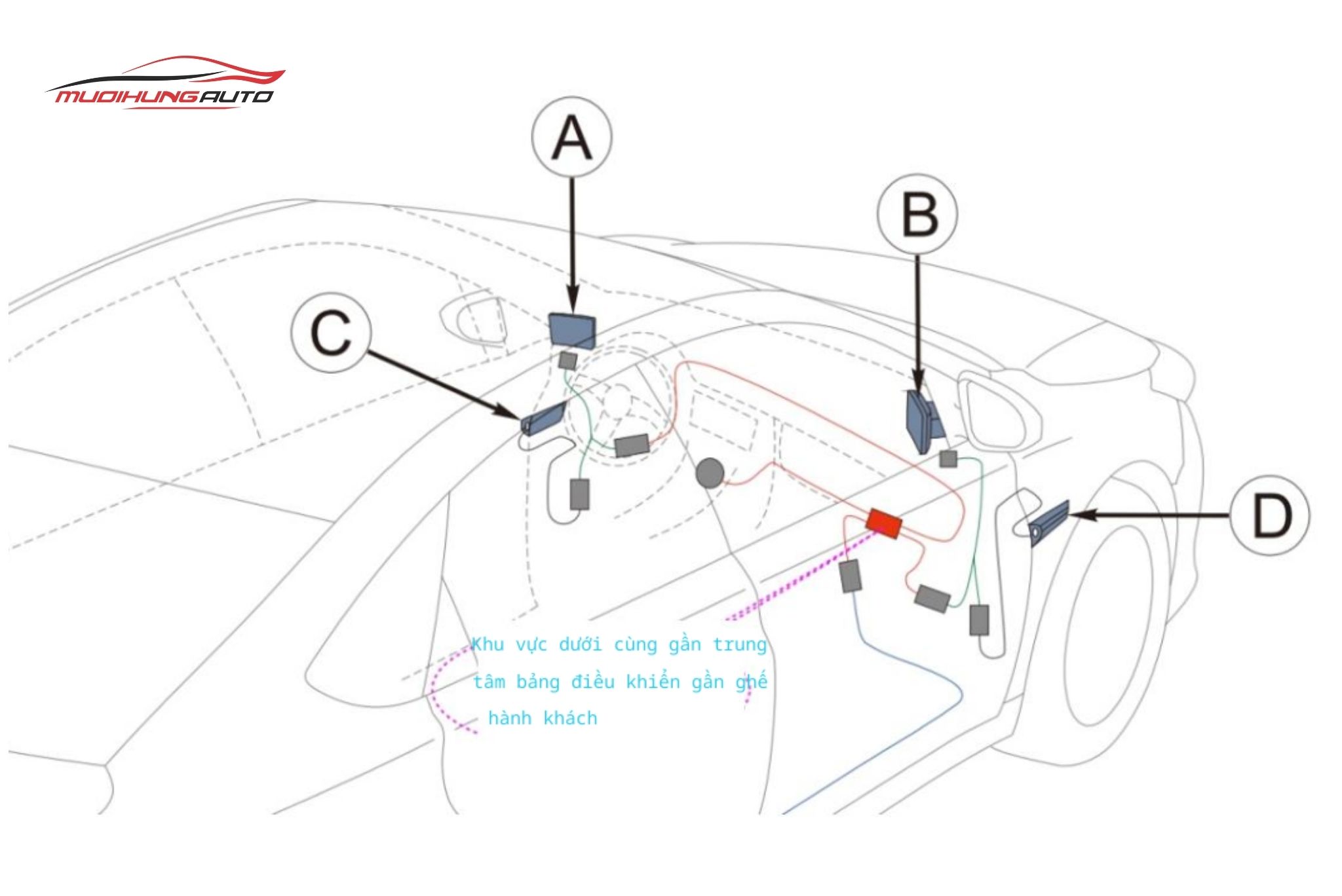 Vị trí lắp đặt dây nguồn