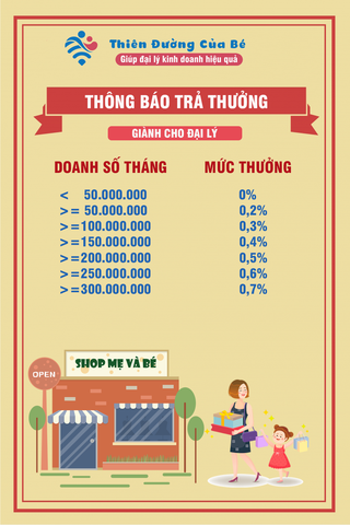 Chính sách trả thưởng dành cho khách hàng đại lý trong tháng 11/2020