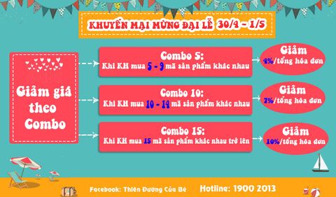 Khuyến mại tưng bừng, mừng ngày đại lễ 30/4 - 1/5