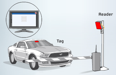 Hệ Thống Quản Lý Từ Xa Thông Minh RFID SAR280 Parking System