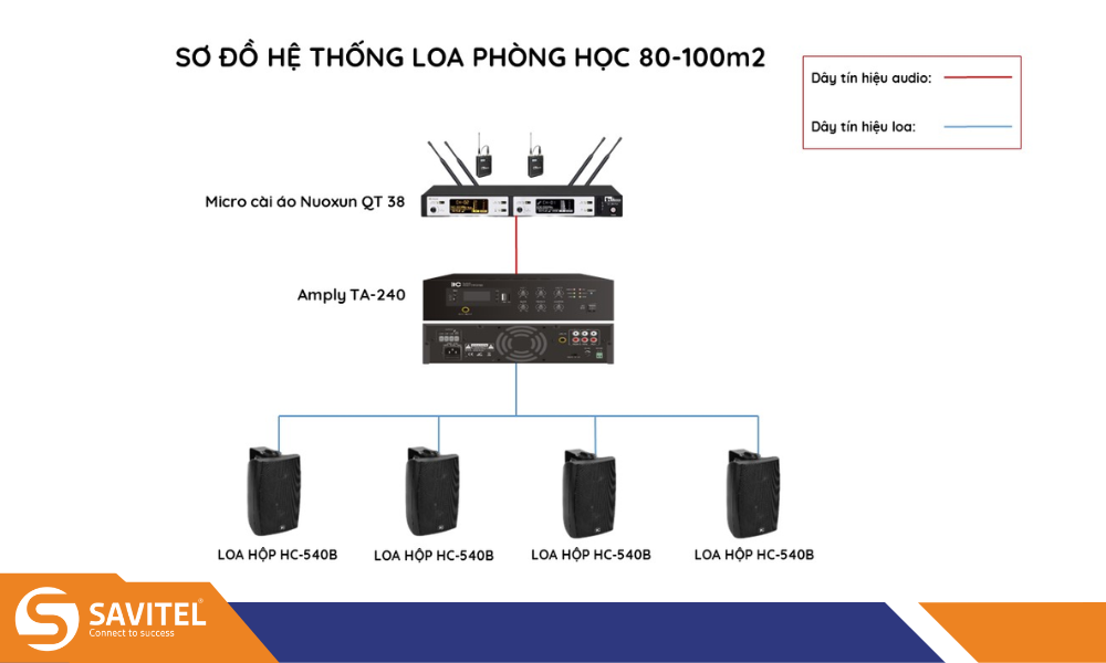 Sơ đồ hệ thống âm thanh phòng học