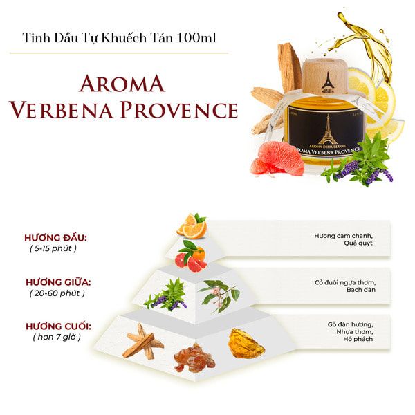 Tinh dầu nước hoa Aroma Verbena Provence kết hợp giữa nhiều tầng hương thơm