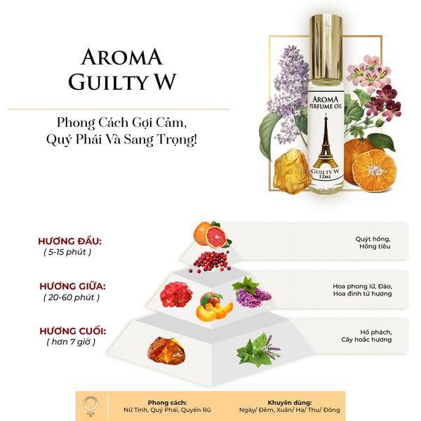 Giới thiệu về nước hoa Aroma Guilty W