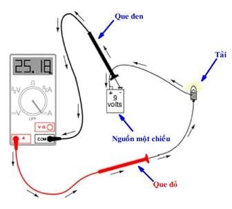 Đo dòng điện (tải) bằng đồng hồ vạn năng