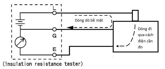 Điện trở suất của đất là gì?
