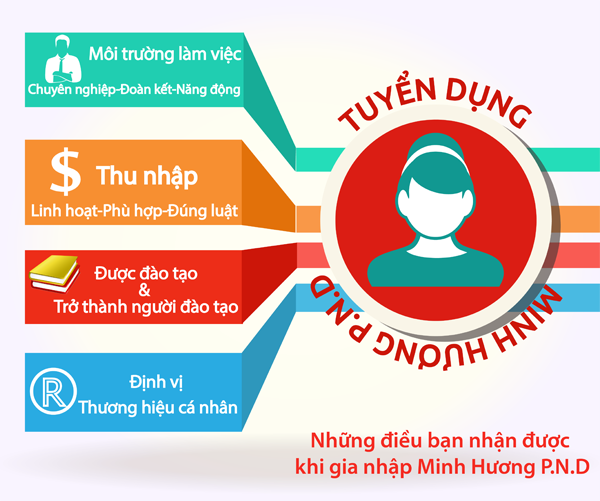 Nhân viên Trade Marketing (10 -15 triệu)