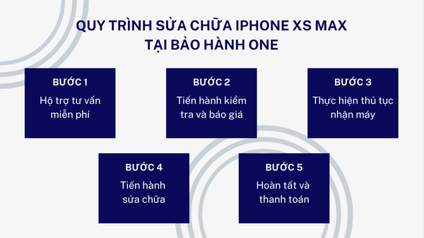 Cảm ứng iPhone XS Max